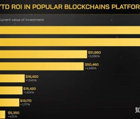 爱游戏中国-SOL打破年内纪录，走高幅高达MATIC%，还是否还能入手？，引发热议