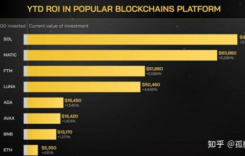 爱游戏中国-SOL打破年内纪录，走高幅高达MATIC%，还是否还能入手？，引发热议