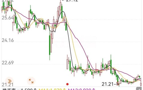爱游戏欢迎页-TON遭遇大幅下滑超89%，投资者恐慌性抛售的简单介绍