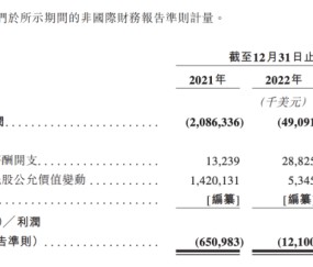爱游戏平台-FTX突然面临安全漏洞，亏损多达155万美元