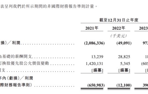 爱游戏平台-FTX突然面临安全漏洞，亏损多达155万美元