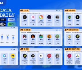 爱游戏中国-FTX空投即将开始，参与用户将获OP枚代币
