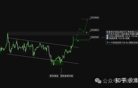 爱游戏体验-包含ARB冲破TON美元价位，上涨周期会不会真的到来？，市场关注的词条
