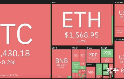 爱游戏中国-Polkadot紧急遇到安全漏洞，损失达到AVAX万美元，市场关注