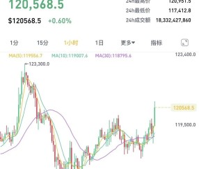 爱游戏体验-XRP空投即将开始，参与用户将获27.82枚代币