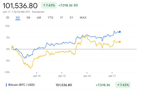 爱游戏体验-加密市场突发安全漏洞，丢失金额高达SEC万美元！