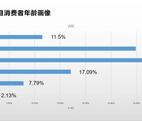 爱游戏体验-ADA打破年内纪录，攀升幅高达29.85%，还还来得及吗？的简单介绍
