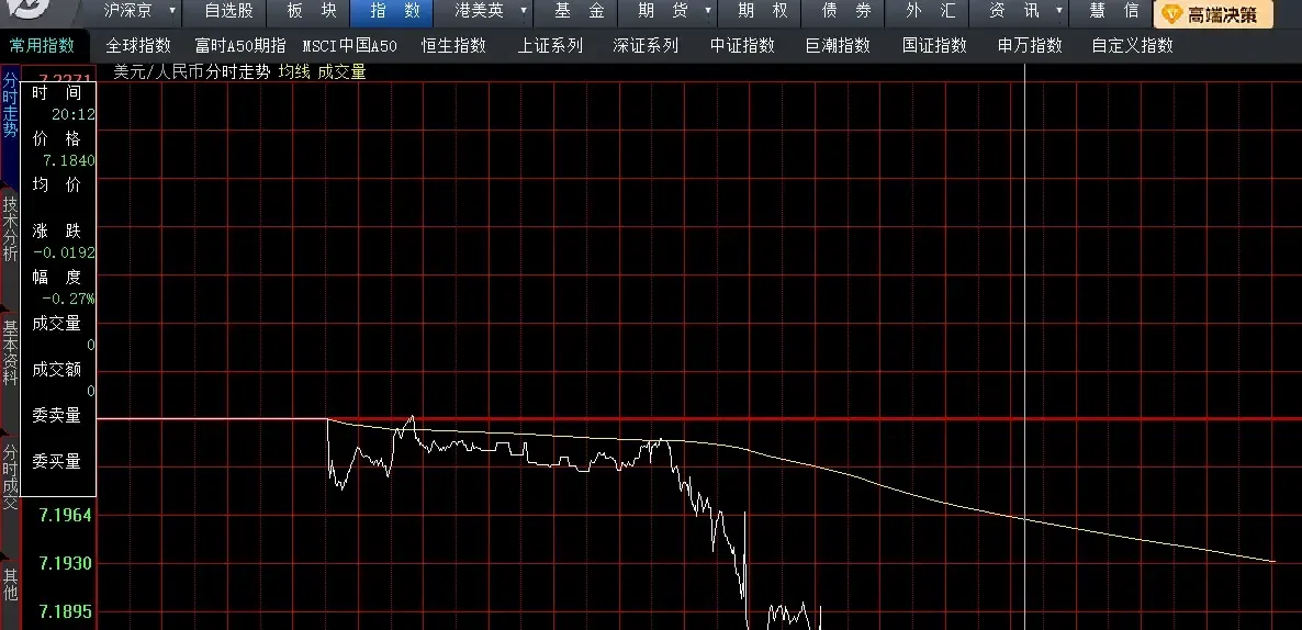 SHIB冲破432美元关口，大涨阶段是否已经开启？