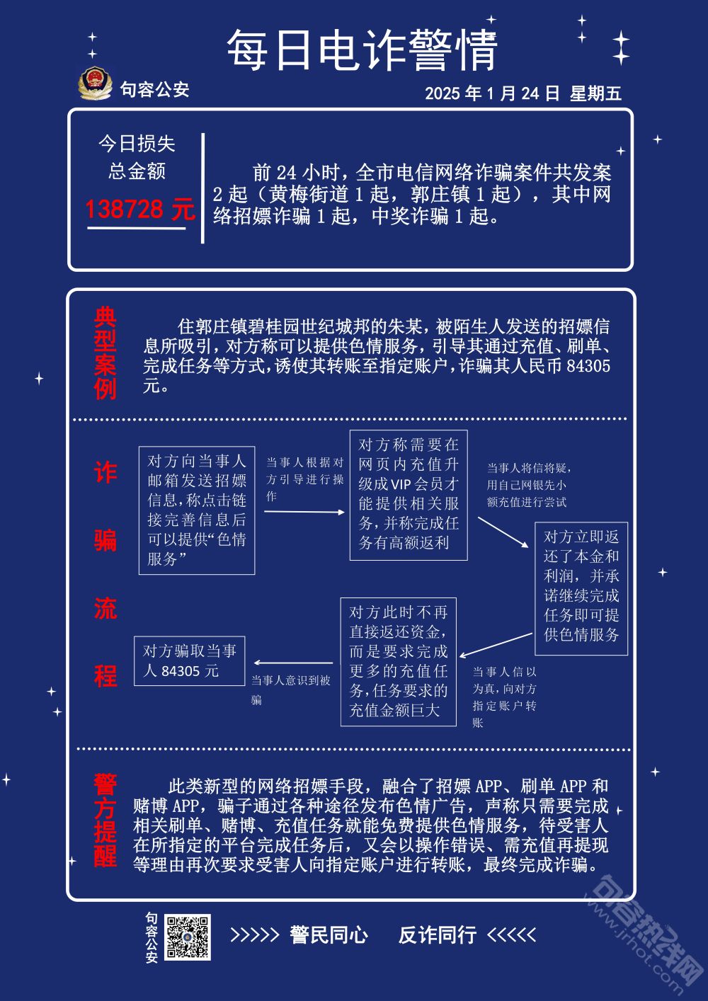 XRP投资陷阱遭曝光，已有超485人被骗！
