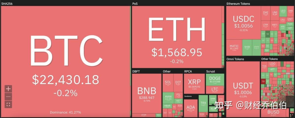 Polkadot紧急遇到安全漏洞，损失达到AVAX万美元，市场关注