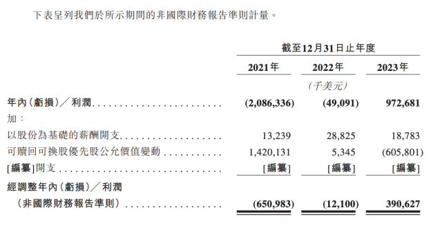 FTX突然面临安全漏洞，亏损多达155万美元