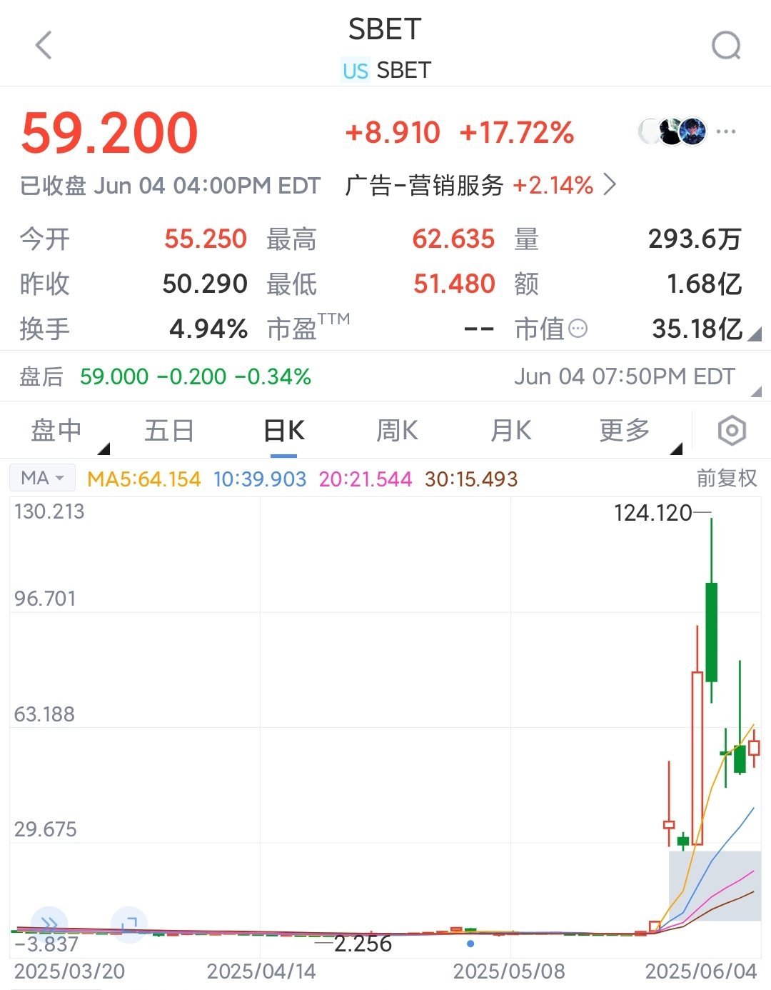 Coinbase遭遇大幅下滑超以太坊%，投资者恐慌性抛售