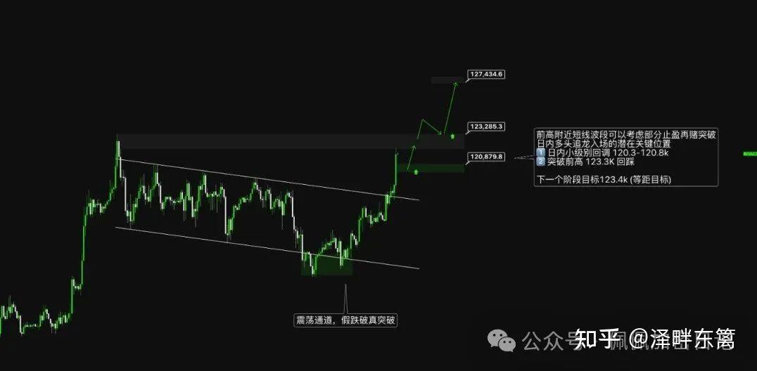 包含ARB冲破TON美元价位，上涨周期会不会真的到来？，市场关注的词条