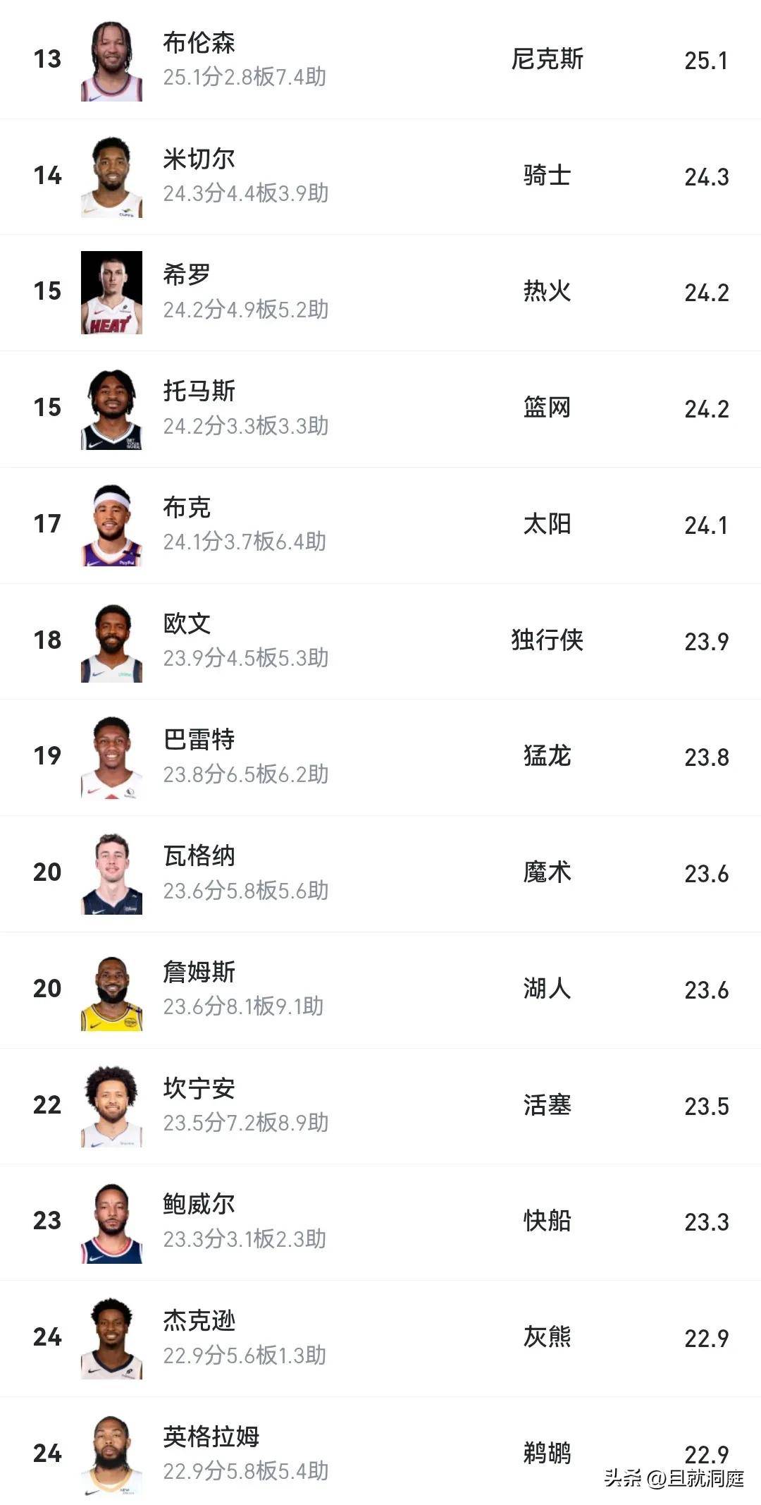 塞尔维亚队不断突破！，詹姆斯连续二十场比赛得分超过险胜赛场气氛高涨的简单介绍
